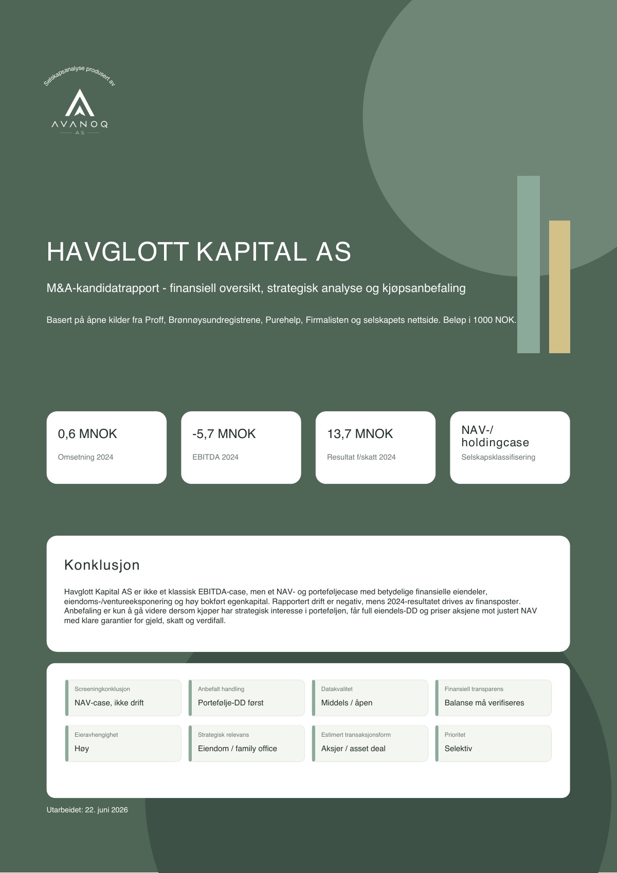 Forside for eksempelrapport Havgløtt Kapital AS
